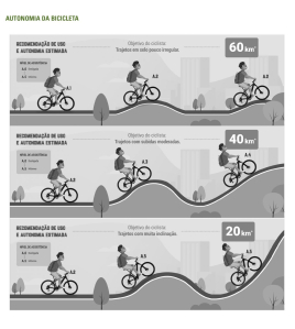 Bicicleta Elétrica Oggi Big Wheel 8.0 C/Acelerador / Verde